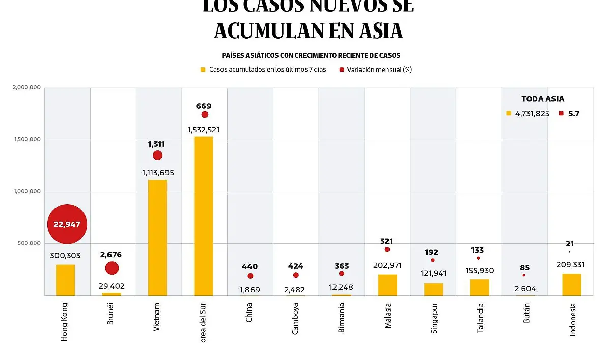 090322 CASOS_NUEVOS_ACUMULAN_ASIA_ PORTADA_WEB-01